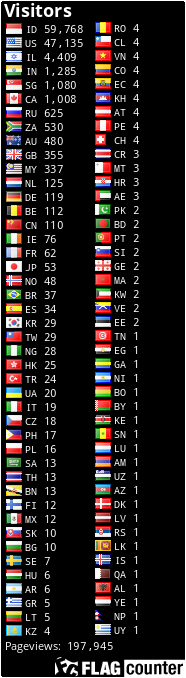 free counters