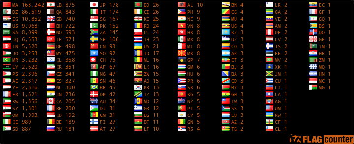 free counters