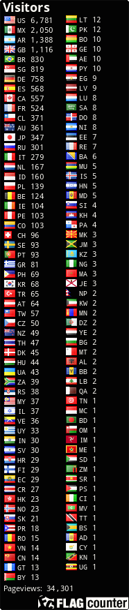 free counters