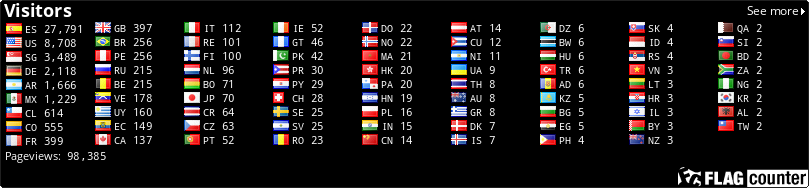 free counters