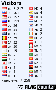 free counters