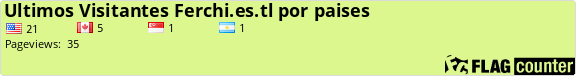 Contador de paises