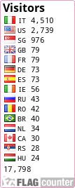 free counters