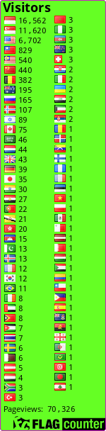 free counters
