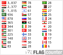 free counters