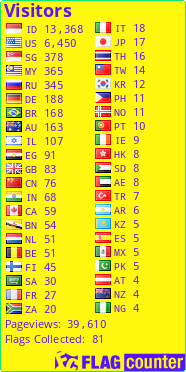 free counters