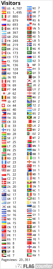 free counters