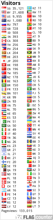 free counters