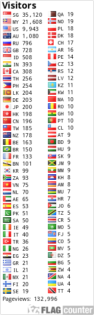 free counters
