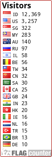 free counters
