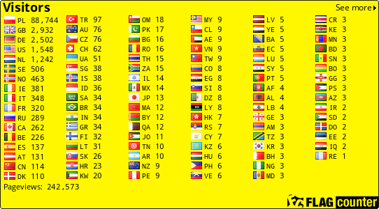 free counters