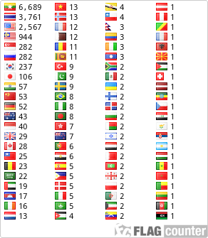 free counters