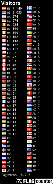 free counters