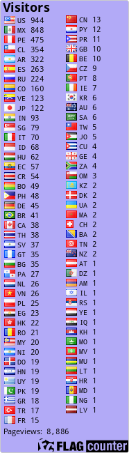free counters