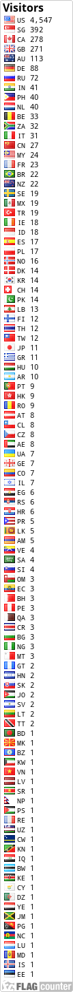 free counters