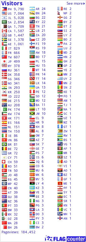 free counters