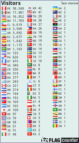 free counters
