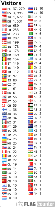 free counters