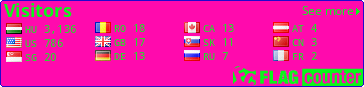 free counters