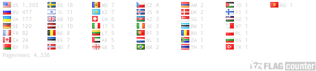 free counters