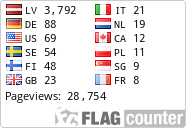 Free counters!