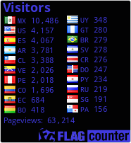 free counters