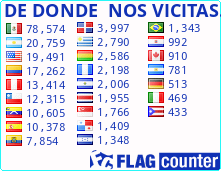 free counters