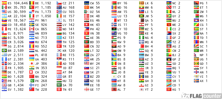 Flag Counter