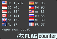 free counters