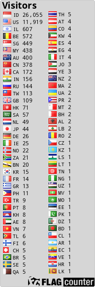 free counters