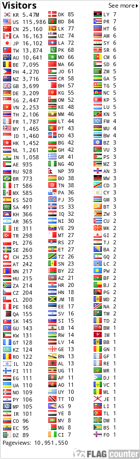 free counters