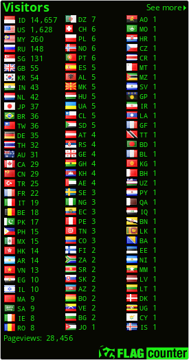 free counters