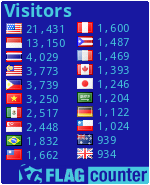free counters