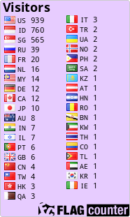 Flag Counter