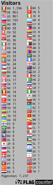 free counters