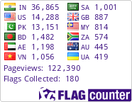 free counters