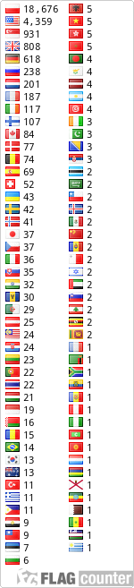 free counters