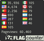 free counters