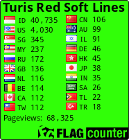 free counters