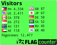 free counters