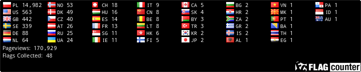 Flag Counter