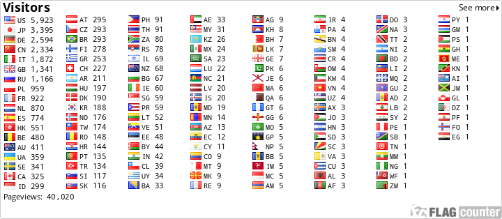 free counters