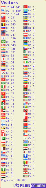 free counters