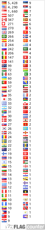 free counters