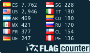 free counters