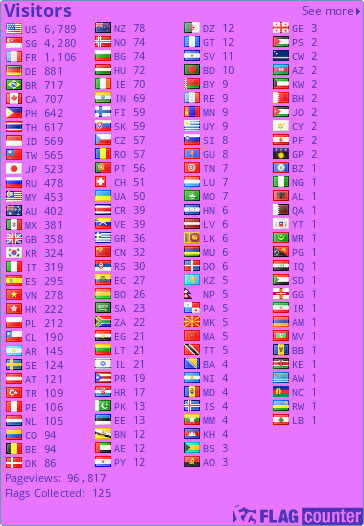 free counters