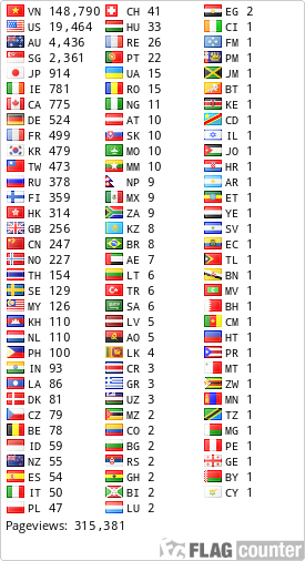 Flag Counter