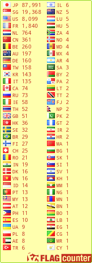 free counters