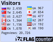 free counters