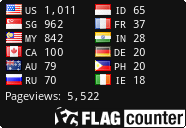 free counters